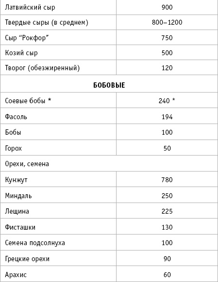 36 и 6 правил здоровых зубов