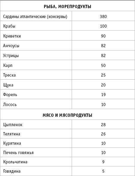 36 и 6 правил здоровых зубов