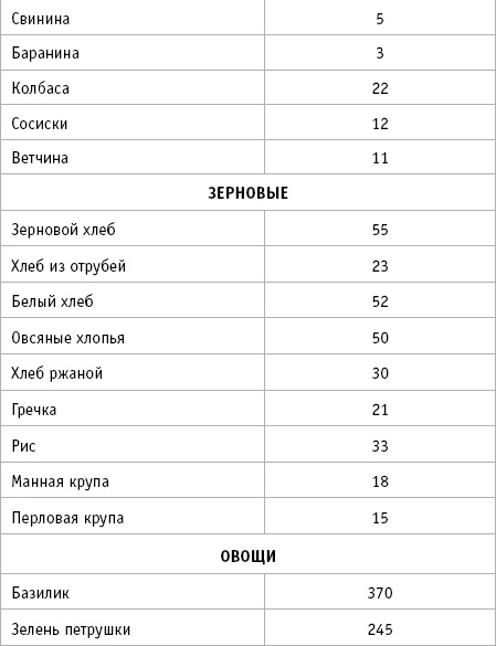 36 и 6 правил здоровых зубов