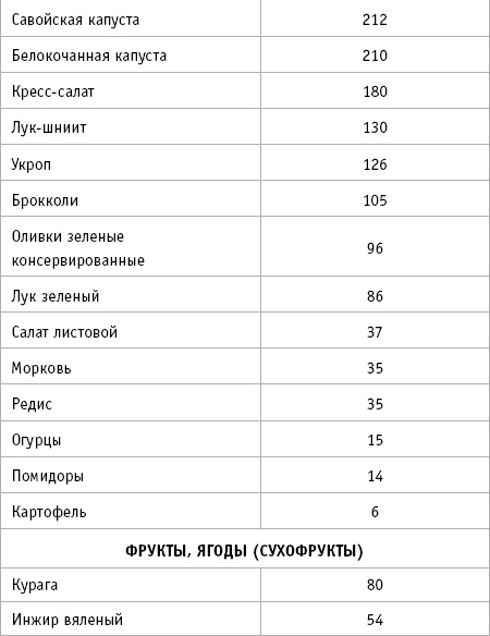 36 и 6 правил здоровых зубов