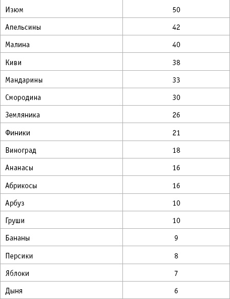 36 и 6 правил здоровых зубов