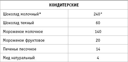 36 и 6 правил здоровых зубов