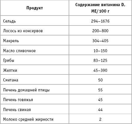 36 и 6 правил здоровых зубов