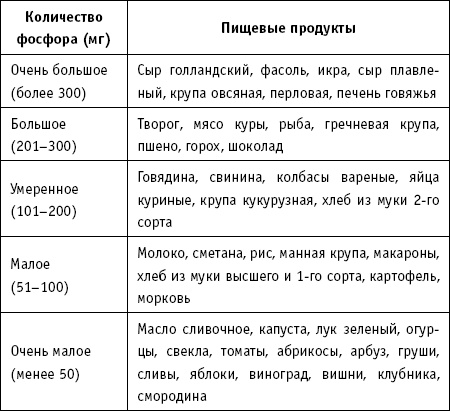 36 и 6 правил здоровых зубов