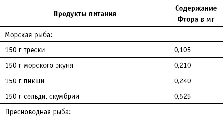 36 и 6 правил здоровых зубов