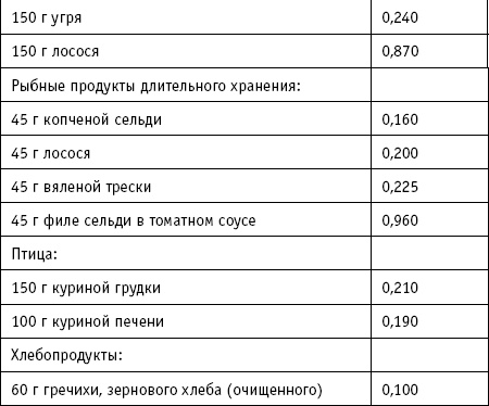 36 и 6 правил здоровых зубов