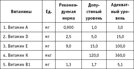 36 и 6 правил здоровых зубов