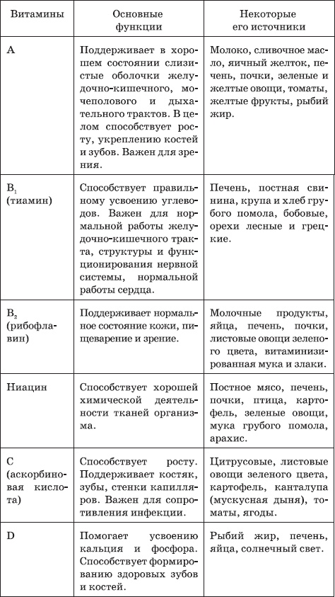 Как воспитать здорового и умного ребенка