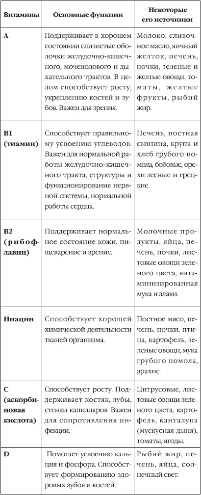 Азбука детского здоровья