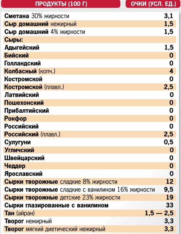 Кремлевская диета. 300 лучших рецептов