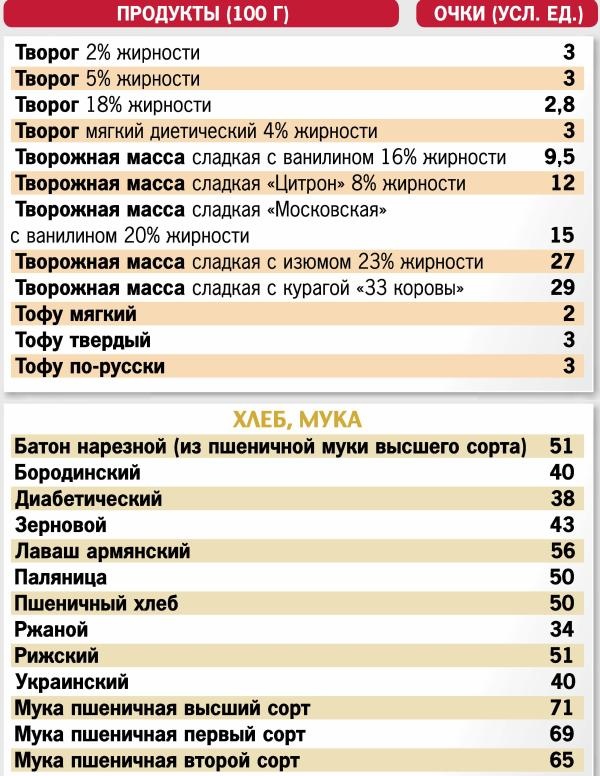 Кремлевская диета. 300 лучших рецептов