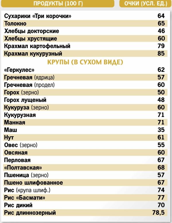 Кремлевская диета. 300 лучших рецептов