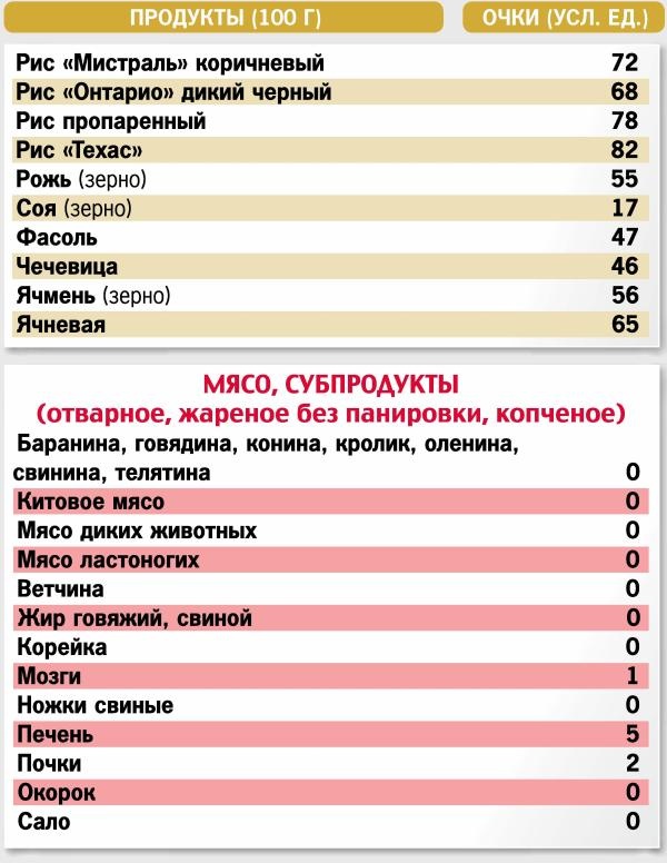 Кремлевская диета. 300 лучших рецептов