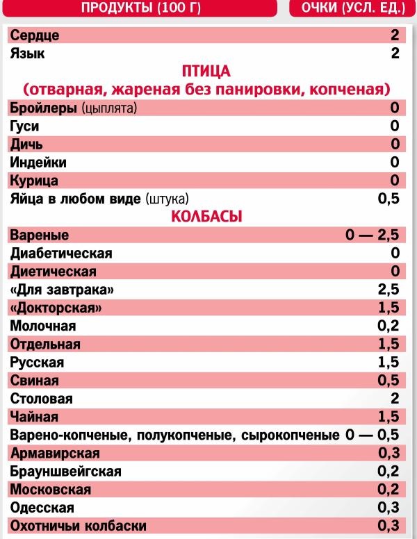 Кремлевская диета. 300 лучших рецептов