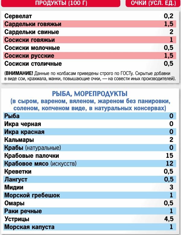 Кремлевская диета. 300 лучших рецептов