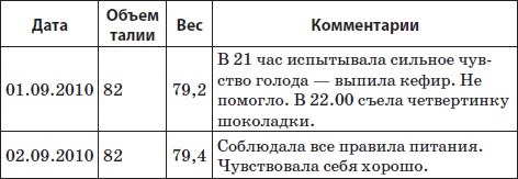 Система снижения веса «25 за 5». Открыть матрешку