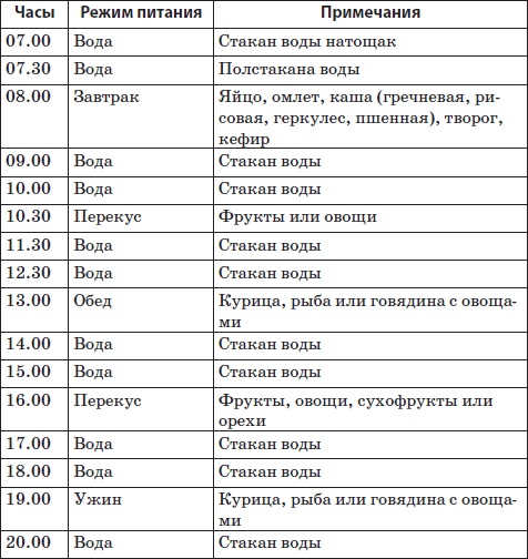 Система снижения веса «25 за 5». Открыть матрешку