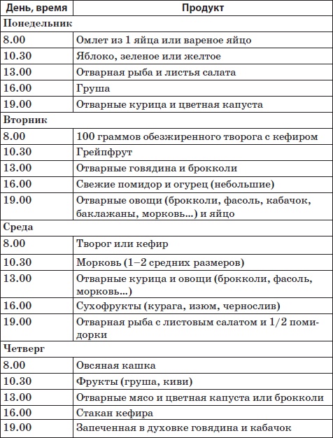 Система снижения веса «25 за 5». Открыть матрешку