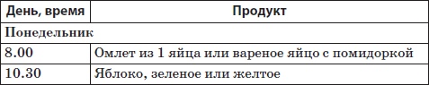 Система снижения веса «25 за 5». Открыть матрешку