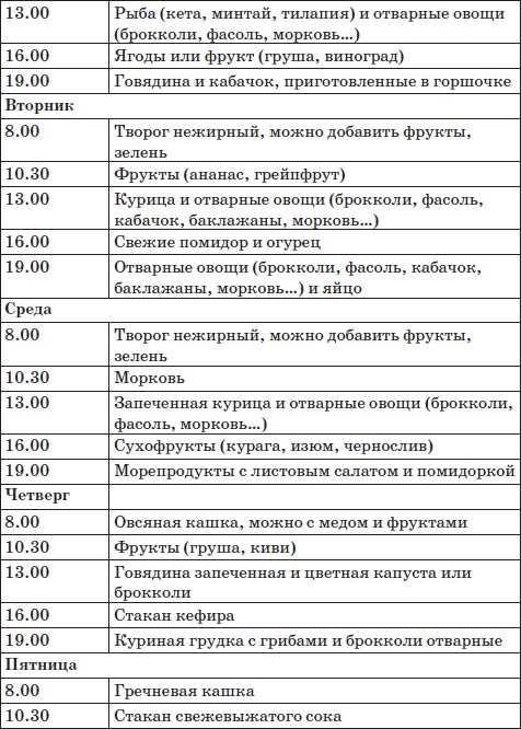 Система снижения веса «25 за 5». Открыть матрешку