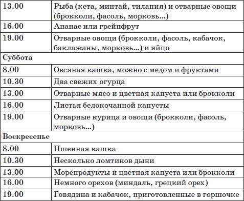 Система снижения веса «25 за 5». Открыть матрешку