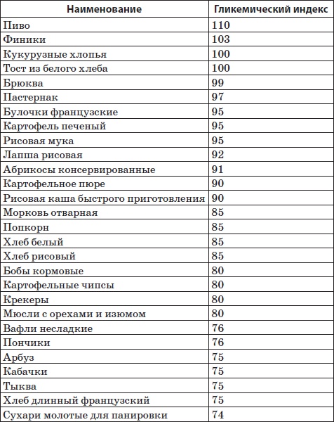 Система снижения веса «25 за 5». Открыть матрешку