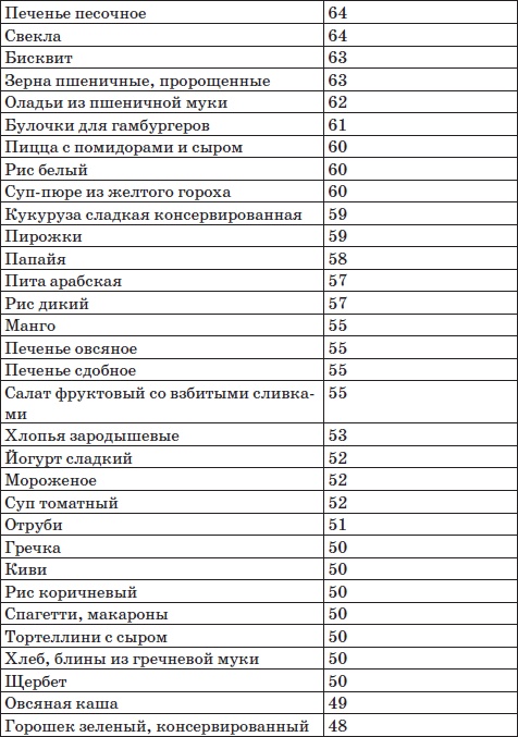 Система снижения веса «25 за 5». Открыть матрешку