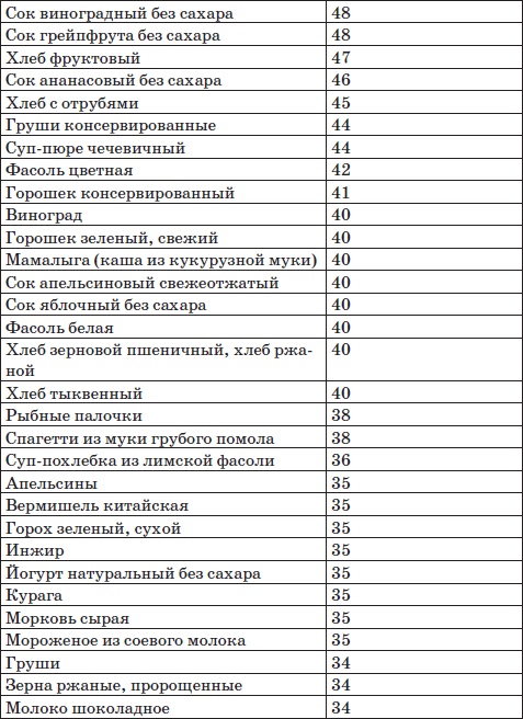 Система снижения веса «25 за 5». Открыть матрешку