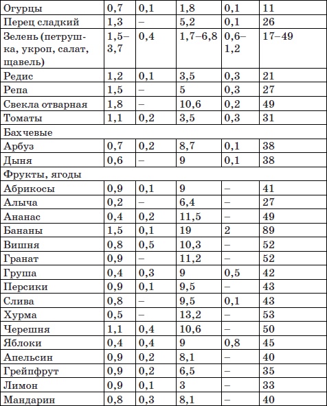 Система снижения веса «25 за 5». Открыть матрешку