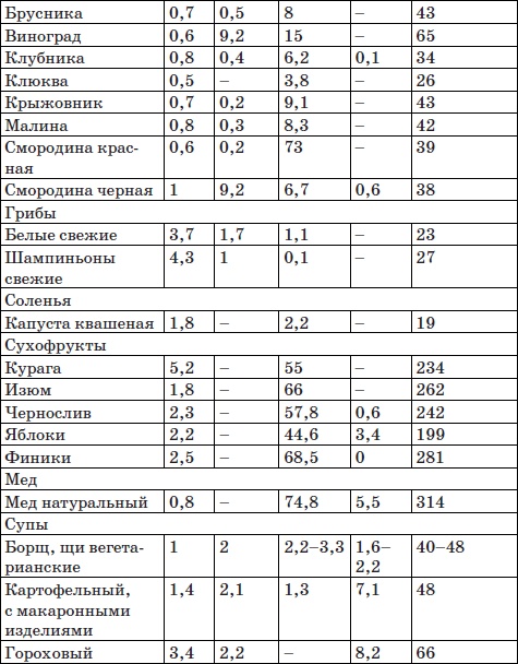 Система снижения веса «25 за 5». Открыть матрешку