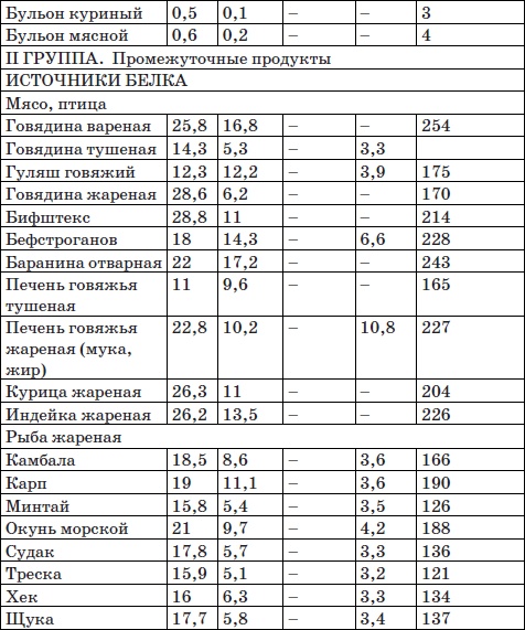 Система снижения веса «25 за 5». Открыть матрешку