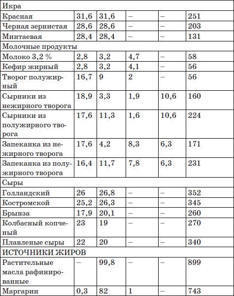 Система снижения веса «25 за 5». Открыть матрешку