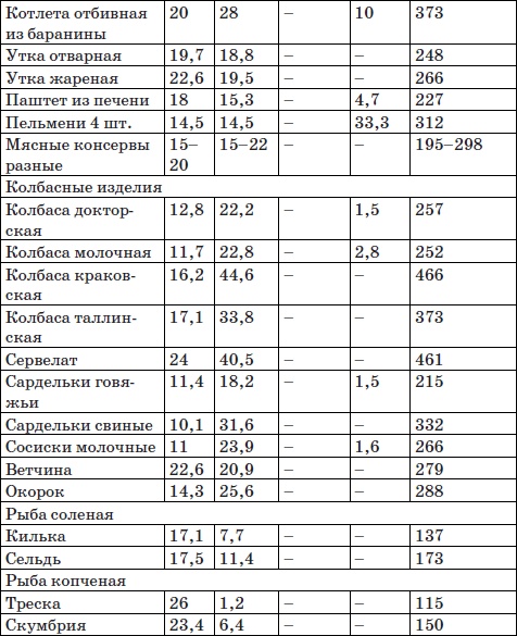 Система снижения веса «25 за 5». Открыть матрешку