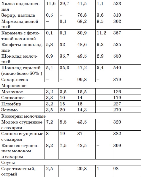 Система снижения веса «25 за 5». Открыть матрешку