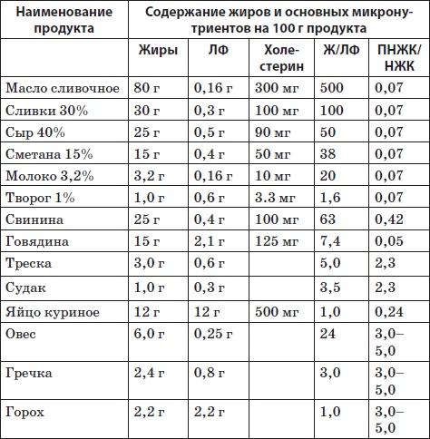 Система снижения веса «25 за 5». Открыть матрешку