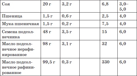 Система снижения веса «25 за 5». Открыть матрешку