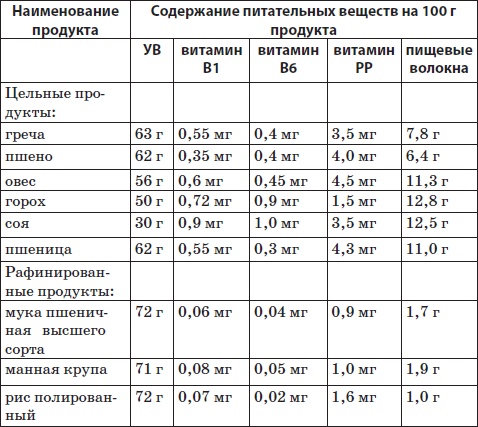 Система снижения веса «25 за 5». Открыть матрешку