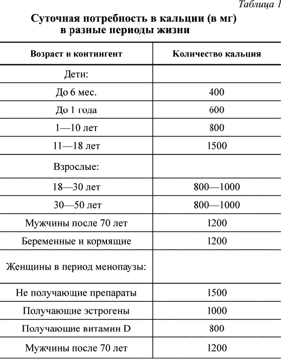 Кальций – жемчужина здоровья. «Строительный материал» нашего организма