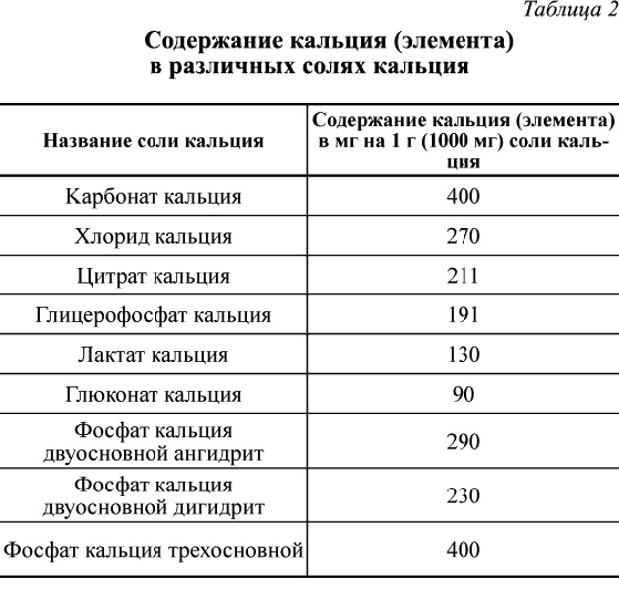 Кальций – жемчужина здоровья. «Строительный материал» нашего организма