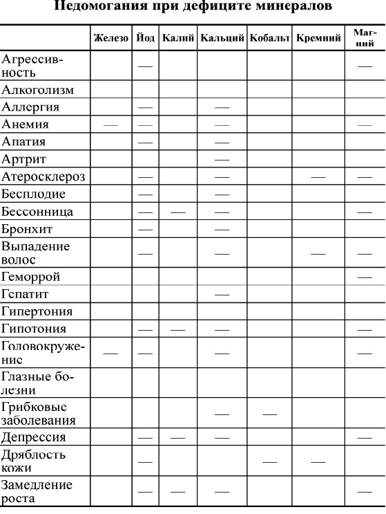 Кальций – жемчужина здоровья. «Строительный материал» нашего организма