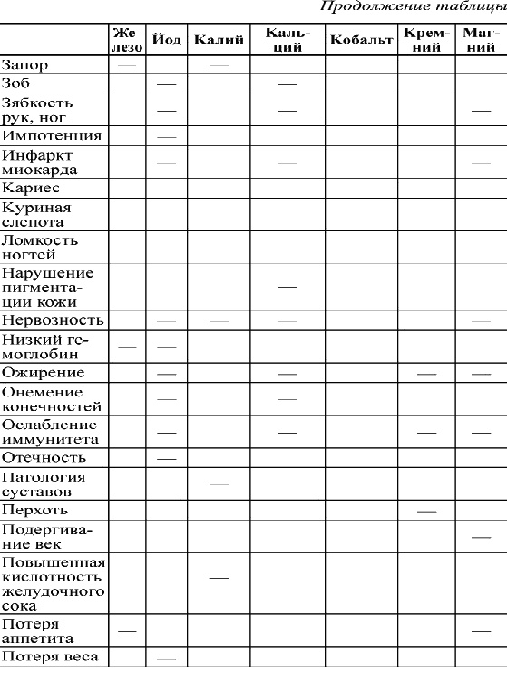 Кальций – жемчужина здоровья. «Строительный материал» нашего организма