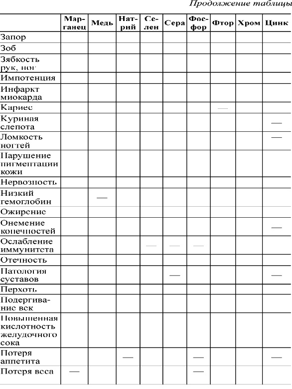 Кальций – жемчужина здоровья. «Строительный материал» нашего организма