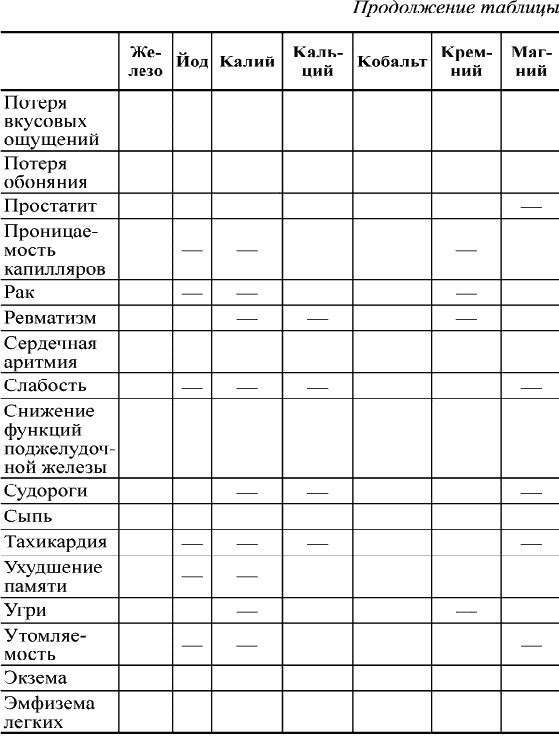 Кальций – жемчужина здоровья. «Строительный материал» нашего организма