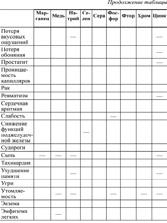 Кальций – жемчужина здоровья. «Строительный материал» нашего организма