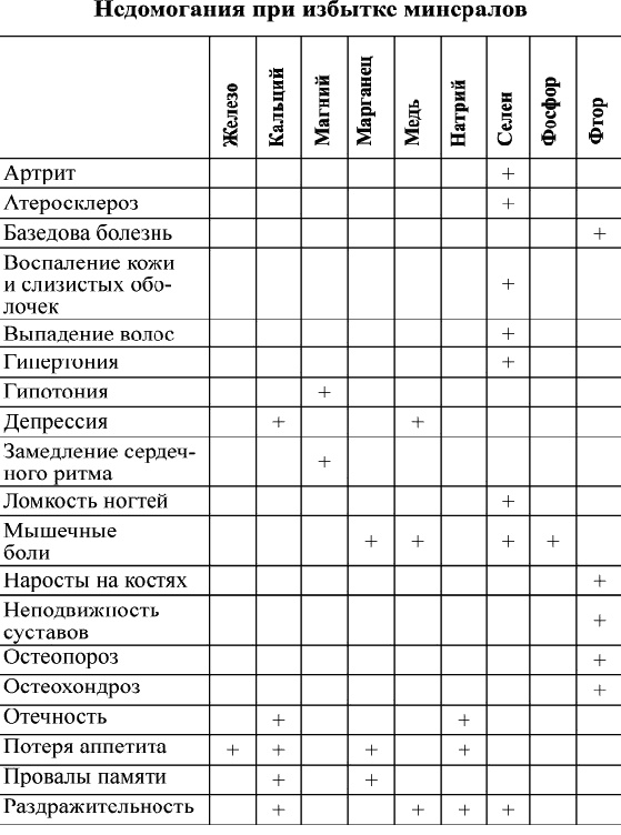 Кальций – жемчужина здоровья. «Строительный материал» нашего организма