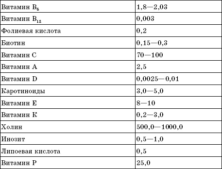 Лучшие методы восстановления зрения