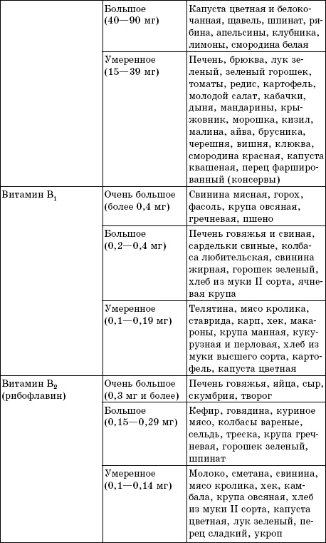 Лучшие методы восстановления зрения