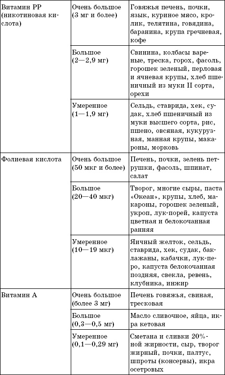 Лучшие методы восстановления зрения