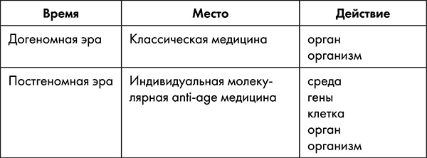 Стоп старение. Как вернуть молодость, здоровье и жизненные силы