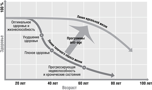 Стоп старение. Как вернуть молодость, здоровье и жизненные силы